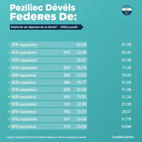 candidatos a deputado federal no Espírito Santo