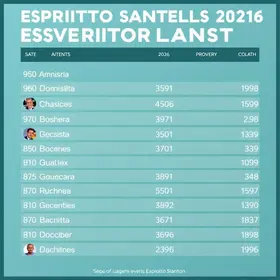 candidatos a governador no Espírito Santo