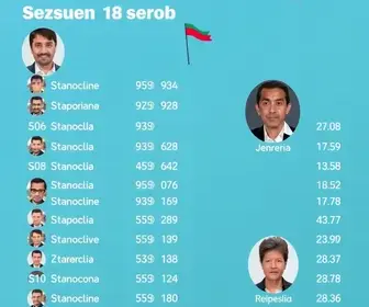 Quem são todos os candidatos a deputado estadual pelo Espírito Santo (ES) nas eleições 2026